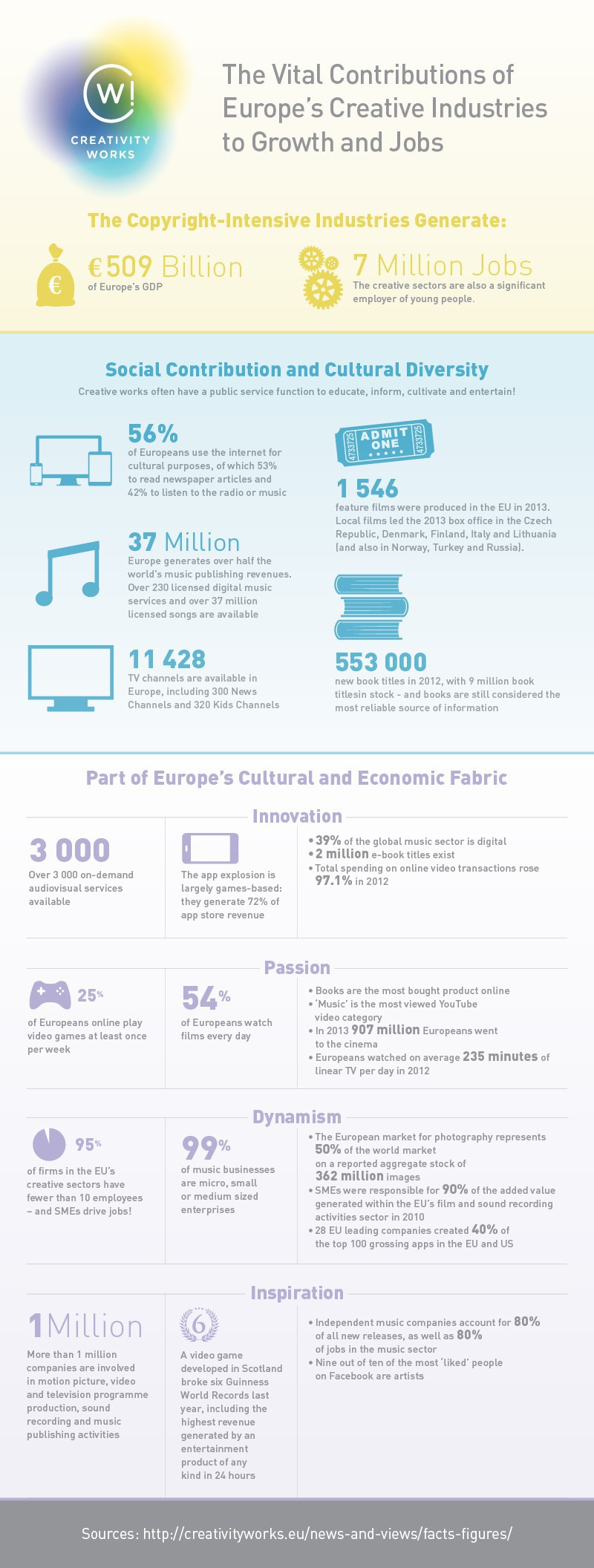 CW-Digital-Infographic